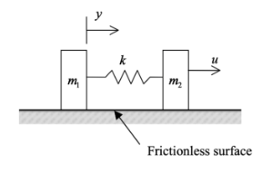 Mechanical Engineering homework question answer, step 1, image 1