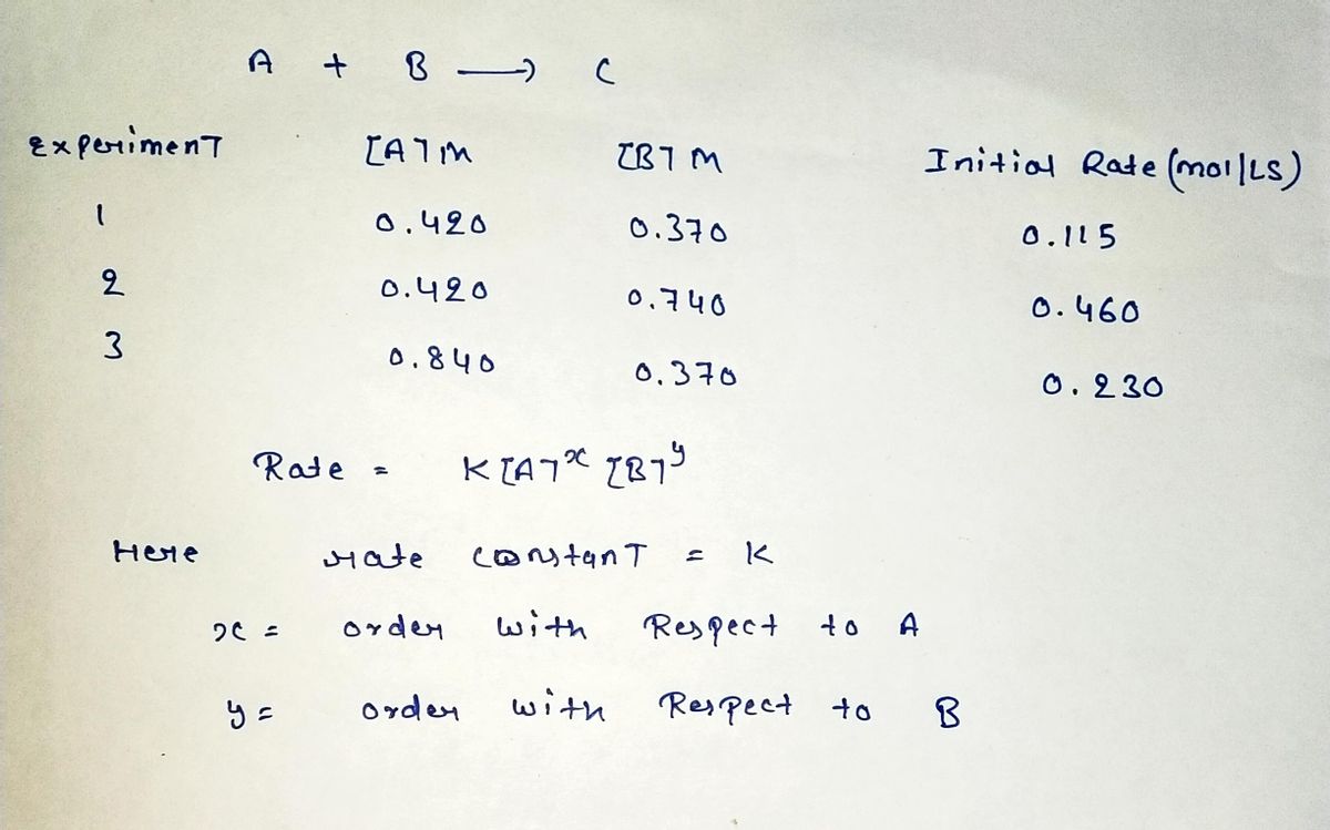 Chemistry homework question answer, step 1, image 1