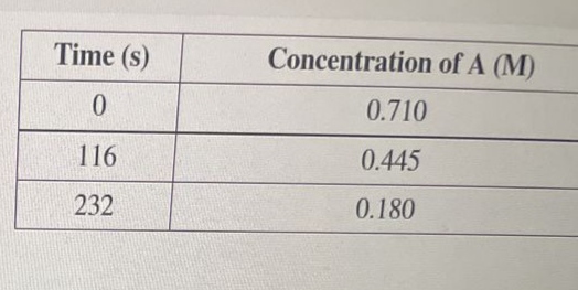 Chemistry homework question answer, step 1, image 1