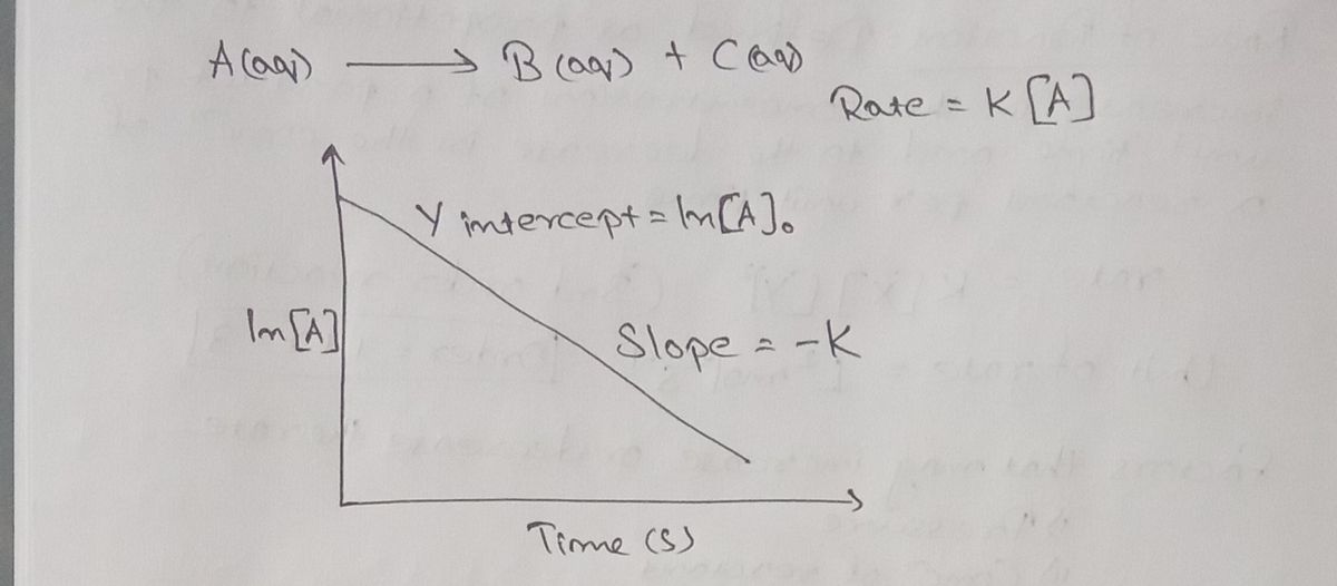 Chemistry homework question answer, step 1, image 1