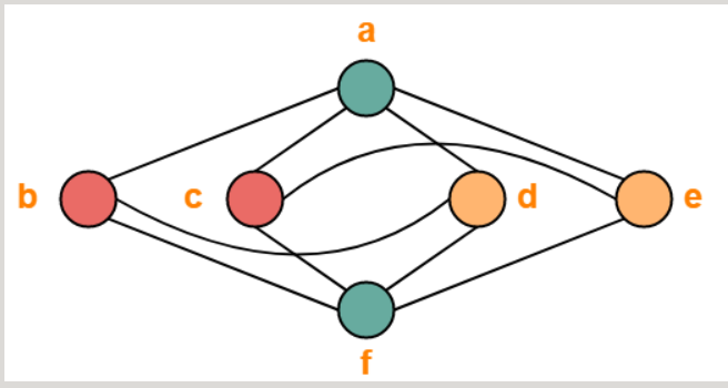 Computer Science homework question answer, step 1, image 3