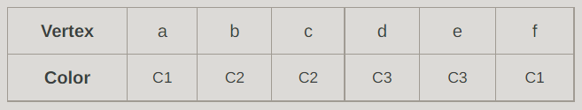 Computer Science homework question answer, step 1, image 2