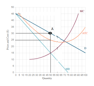 Answered: The accompanying graph depicts average… | bartleby