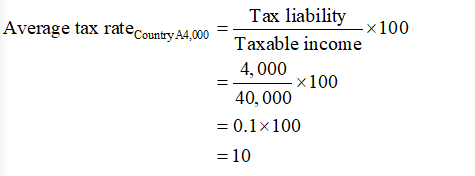 Answered: 10. Understanding marginal and average… | bartleby