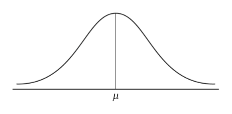 Answered: Normal Distribution A normal… | bartleby