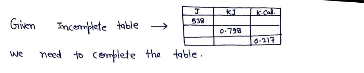 Chemistry homework question answer, step 1, image 1