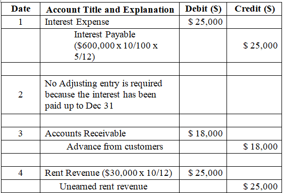 (Answered):QuestionThe unadjusted trial balance of the Manufacturing ...