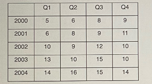 Statistics homework question answer, step 1, image 1