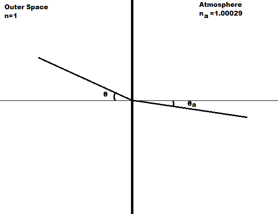 Physics homework question answer, step 1, image 1