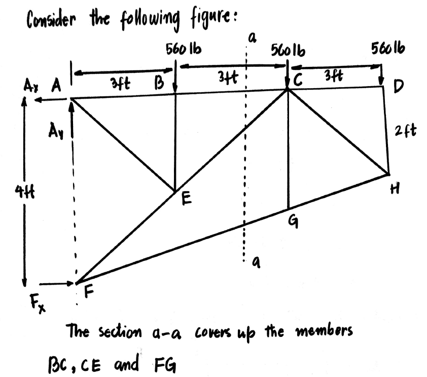 Answered: Determine The Force In Members BC, CE,… | Bartleby