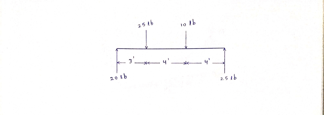 Civil Engineering homework question answer, step 1, image 1