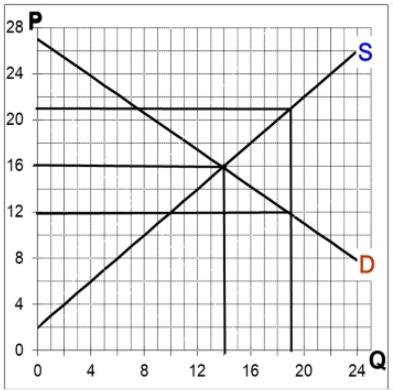 Economics homework question answer, step 1, image 1