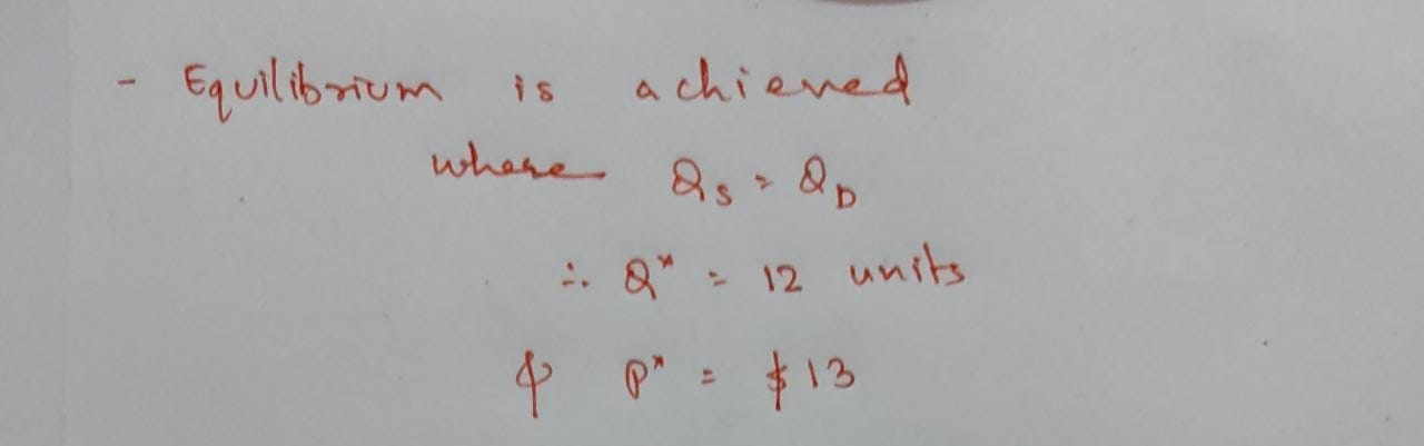 Economics homework question answer, step 1, image 1