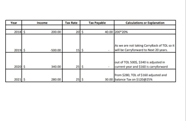 Accounting homework question answer, step 1, image 1