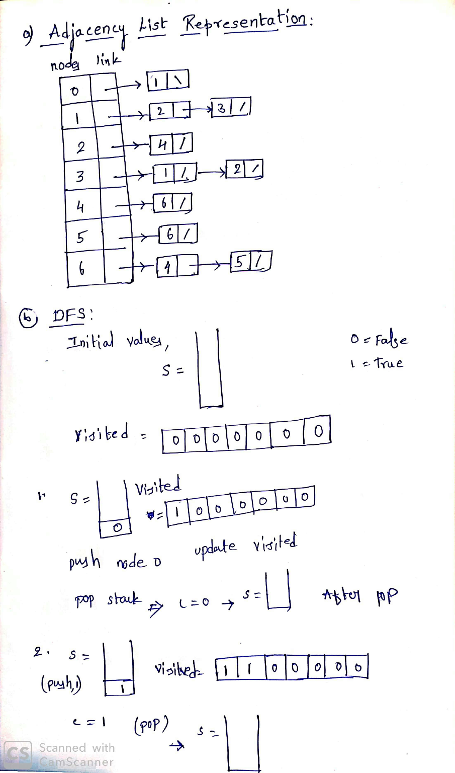 Computer Science homework question answer, step 1, image 1