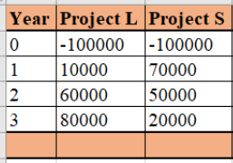 Finance homework question answer, step 1, image 1