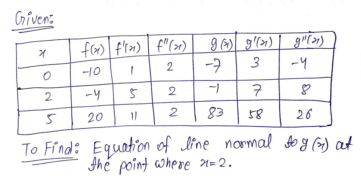 Advanced Math homework question answer, step 1, image 1