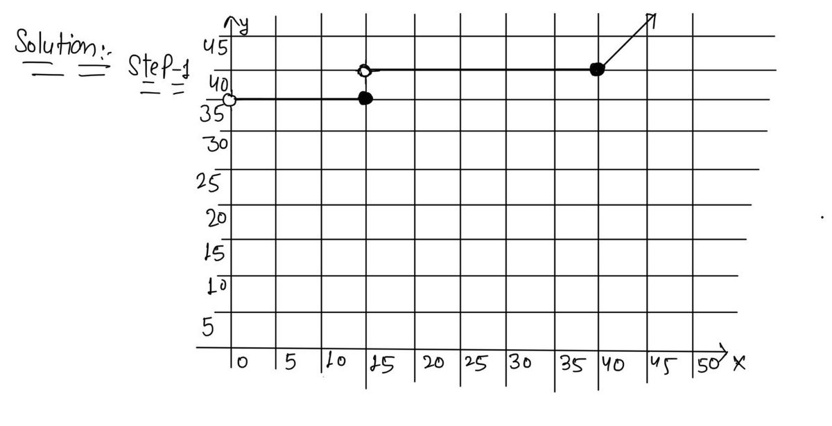 Algebra homework question answer, step 1, image 1