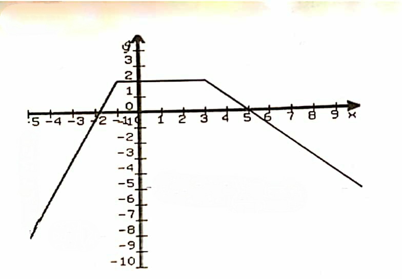 Algebra homework question answer, step 1, image 1