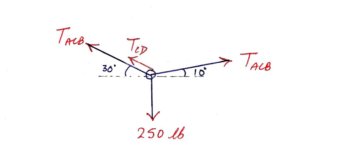 Civil Engineering homework question answer, step 1, image 1