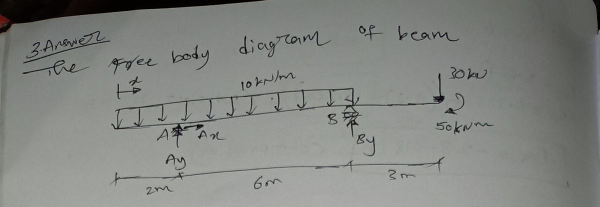 Civil Engineering homework question answer, step 1, image 1