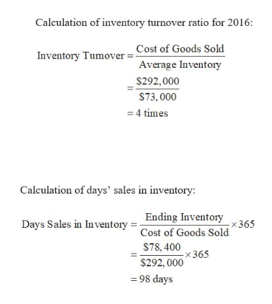 Answered Calculate Activity Measures The Bartleby