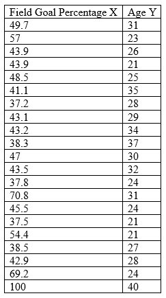 Statistics homework question answer, step 1, image 1