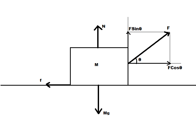 Physics homework question answer, step 1, image 1