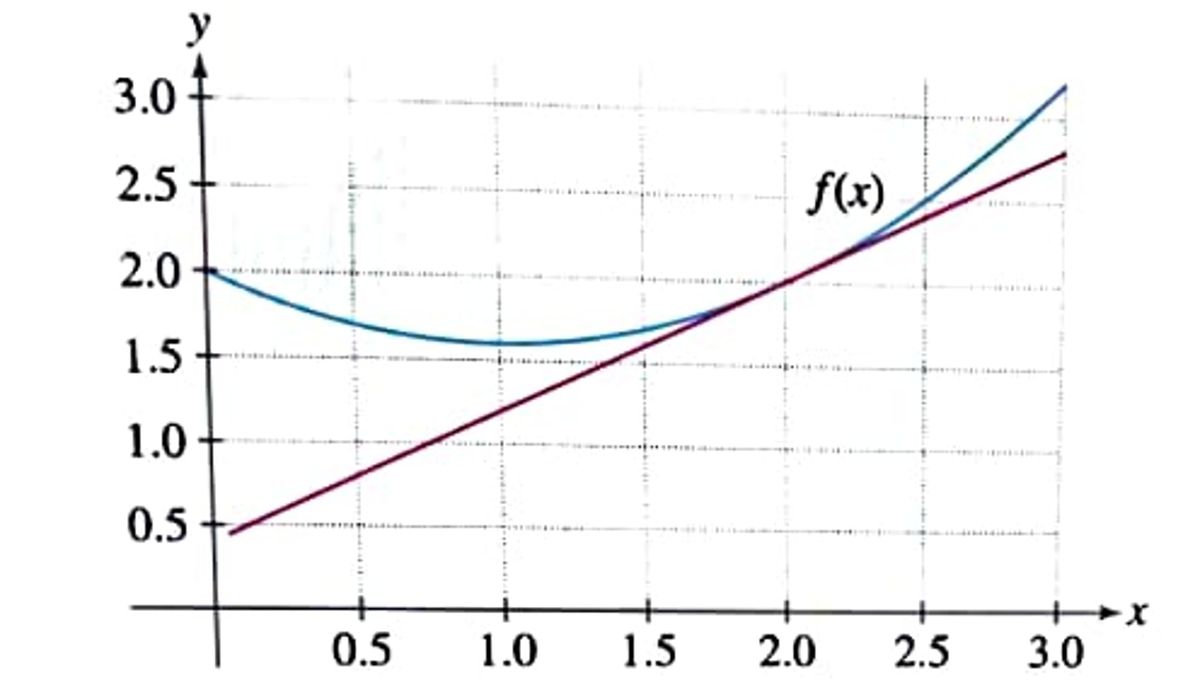 Calculus homework question answer, step 1, image 1