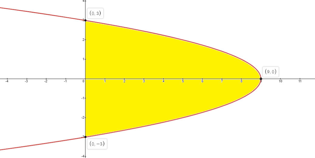 Advanced Math homework question answer, step 2, image 1