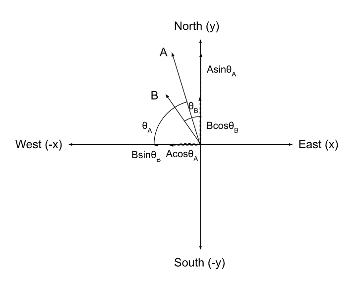 Physics homework question answer, step 1, image 1