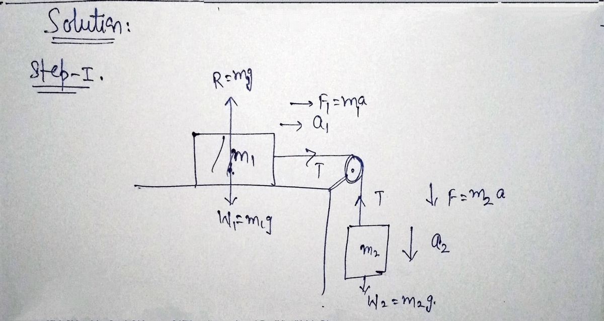 Physics homework question answer, step 1, image 1