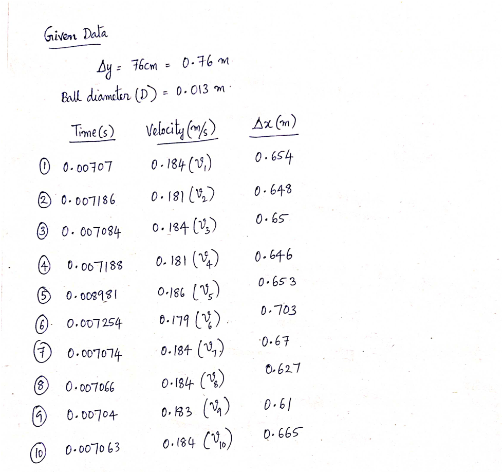 Advanced Physics homework question answer, step 1, image 1