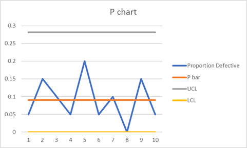 Answered: Construct a 3-sigma control chart (z… | bartleby