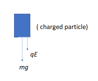 Physics homework question answer, step 1, image 1