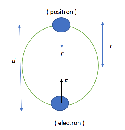 Physics homework question answer, step 1, image 1