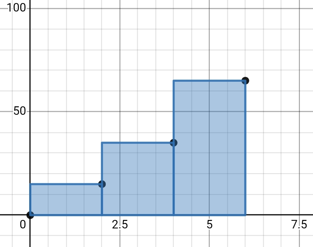 Advanced Math homework question answer, step 1, image 1