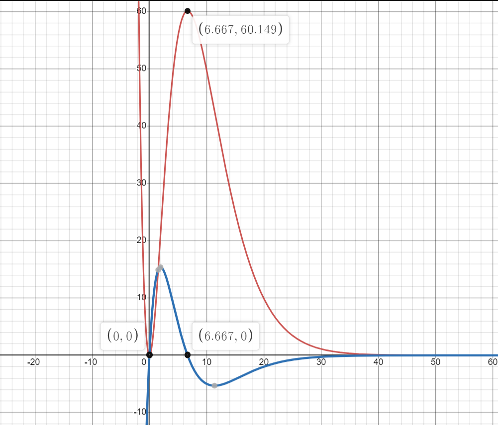 Advanced Math homework question answer, step 1, image 1