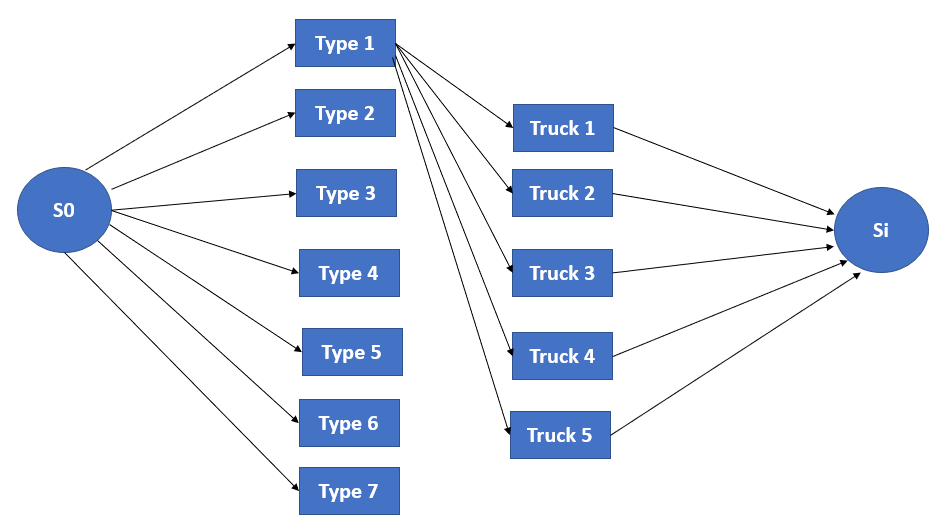 Operations Management homework question answer, step 2, image 1