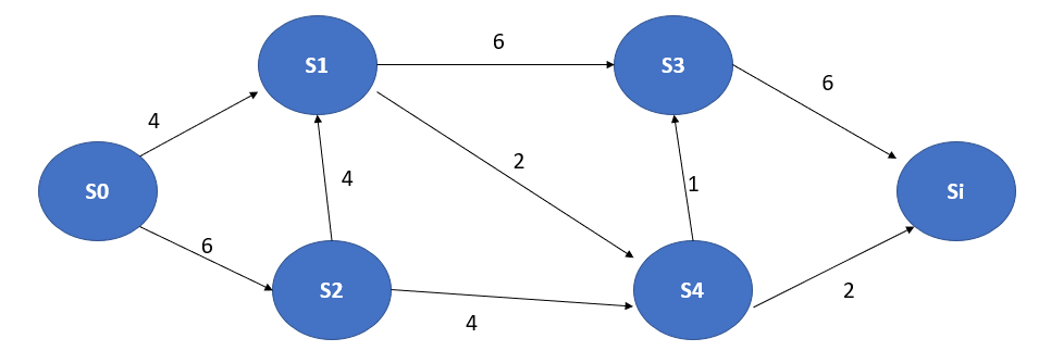 Operations Management homework question answer, step 2, image 2