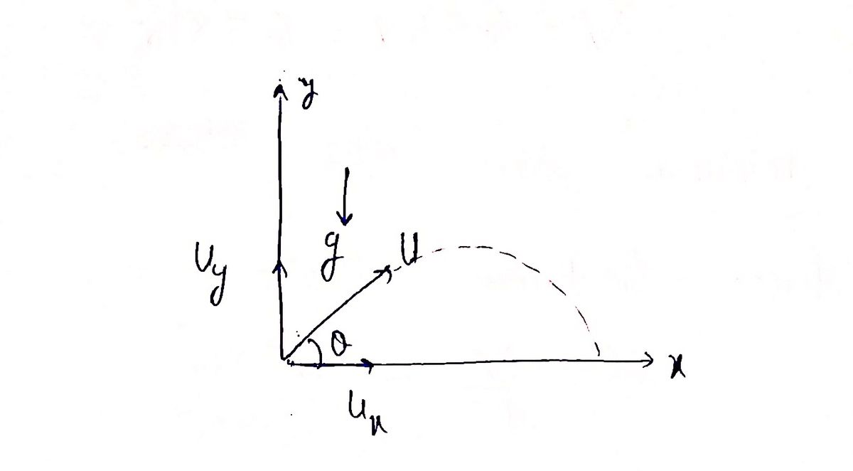 Physics homework question answer, step 1, image 1