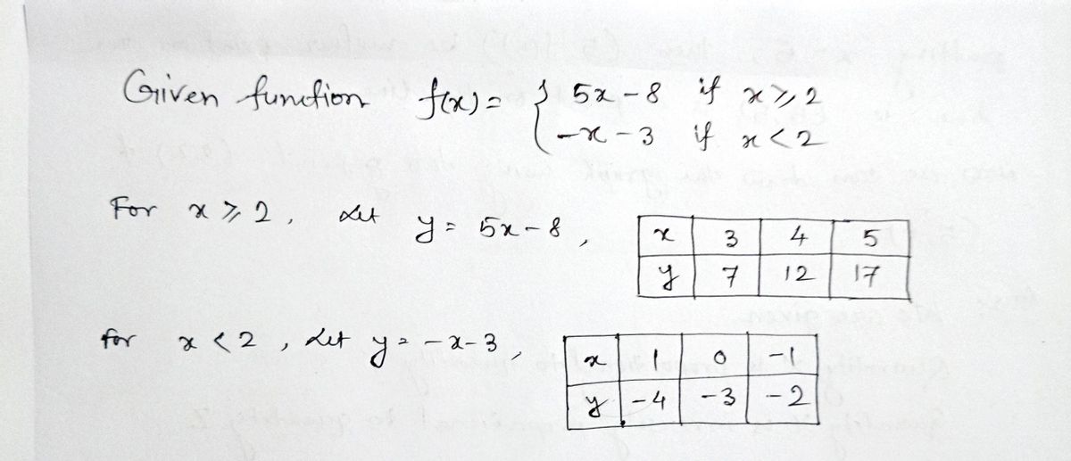 Calculus homework question answer, step 1, image 1