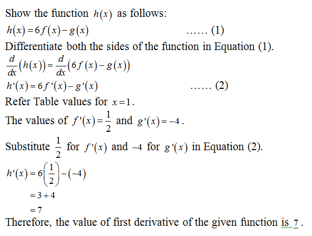 Answered Suppose That Functions F X And G X Bartleby