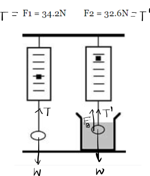 Physics homework question answer, step 1, image 1