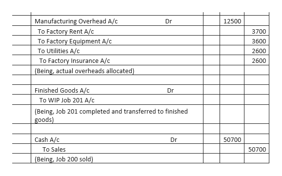 Answered: Reyes Manufacturing Company uses a job… | bartleby