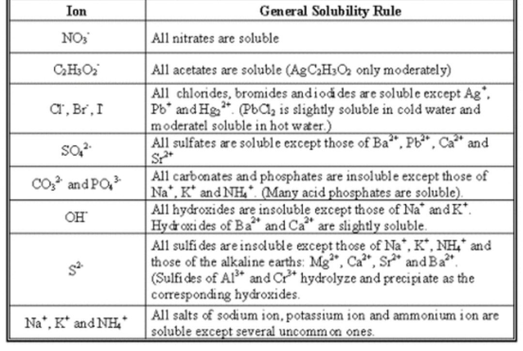 Chemistry homework question answer, step 1, image 1