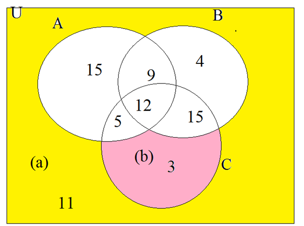 Answered Let A B And C Be Sets In A Universal… Bartleby