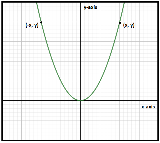 Advanced Math homework question answer, step 1, image 1