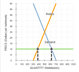 Economics homework question answer, step 1, image 1