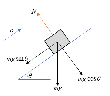 Physics homework question answer, step 1, image 1